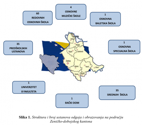 Struktura i broj ustanova odgoja i obrazovanja na području Zeničko-dobojskog kantona